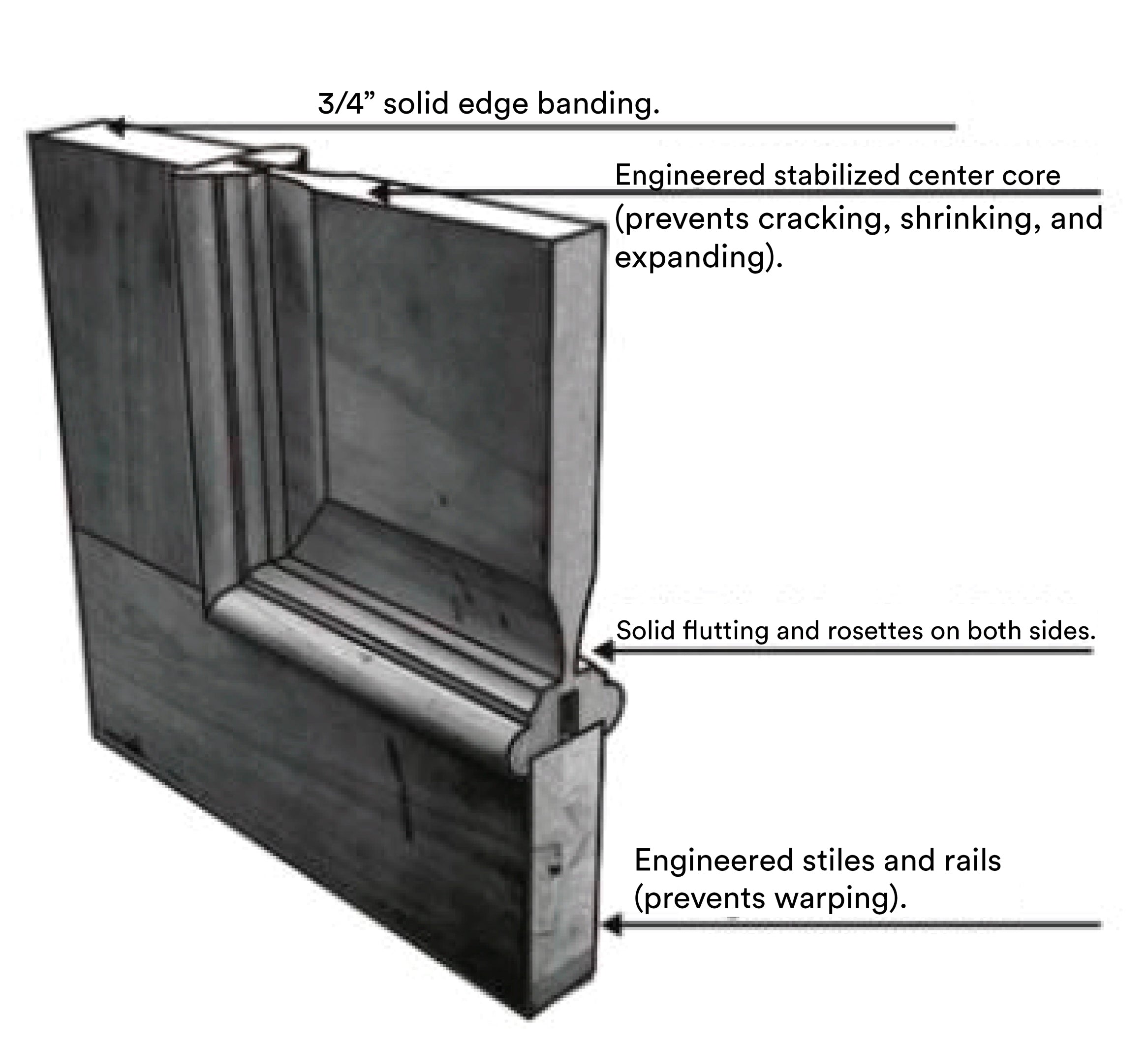 Dark Beige Oak- Solid Engineered  Door